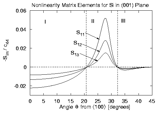 Pics/ISNA15-rkumon-fig1.gif